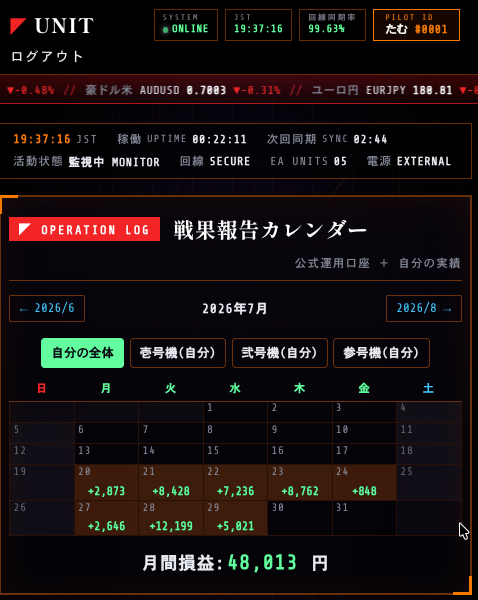 AI制御システム　8月1日デモサイト完成